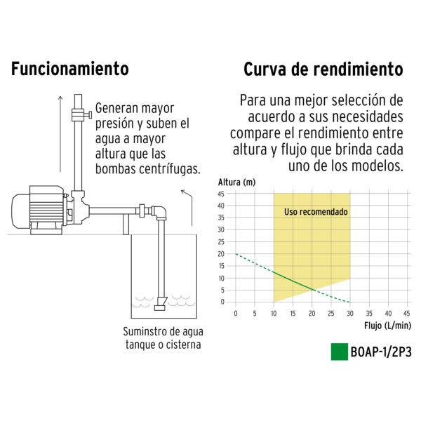Bomba periférica 1/2HP, altura máx 20m, uso agrícola, PRETUL - Imagen 6
