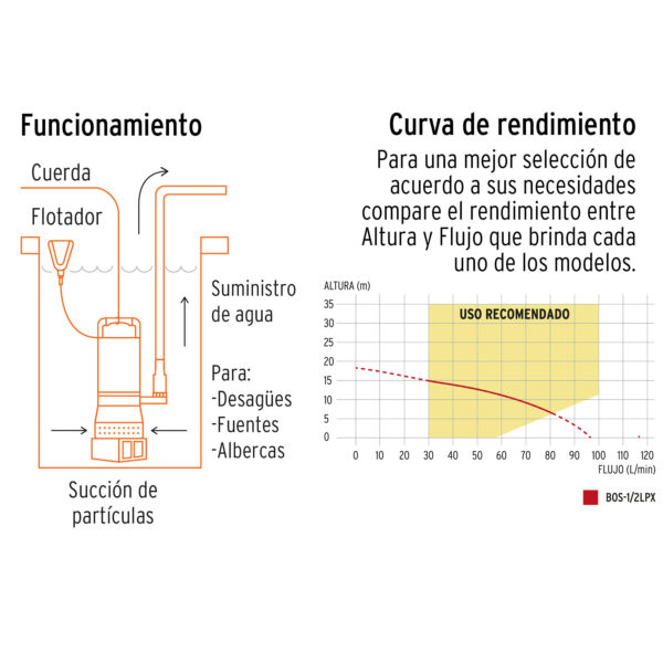Bomba sumergible cubierta aluminio,agua limpia,1/2HP, TRUPER - Imagen 2