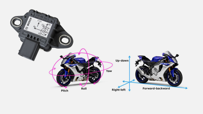 ¿Qué es la IMU de una moto?
