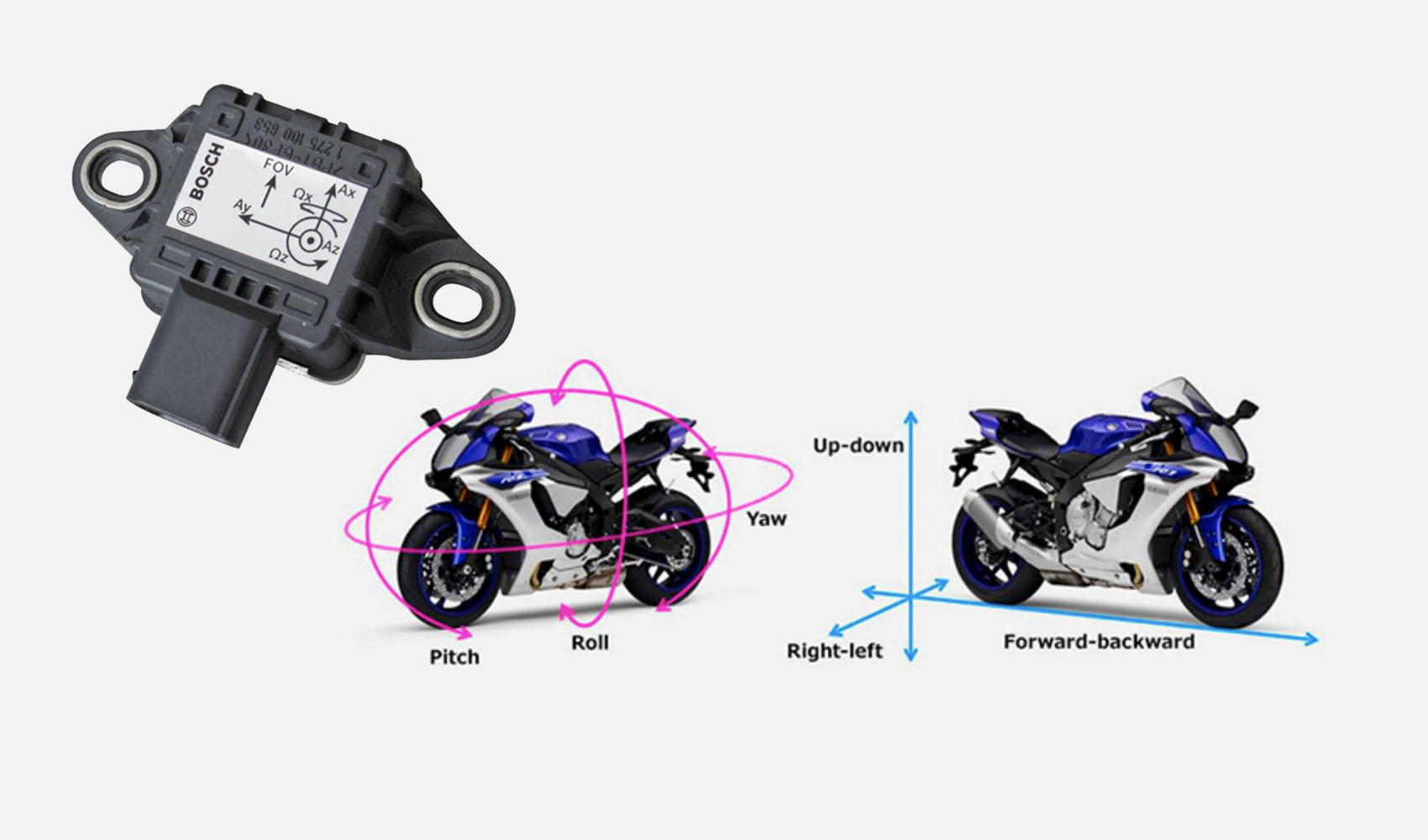 ¿Qué es la IMU de una moto?
